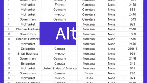 🔥The Most Powerful Keyboard Shortcut for Google Sheets you should know