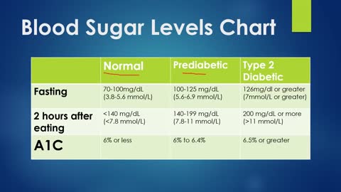 blood sugar level chart