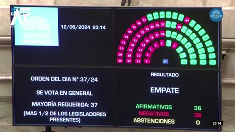 Argentina Senate Backs Milei's Major Economic Reforms | Amaravati Today