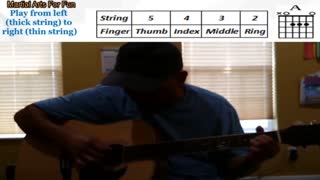 How To Play 'A Chord' Fingerpicking