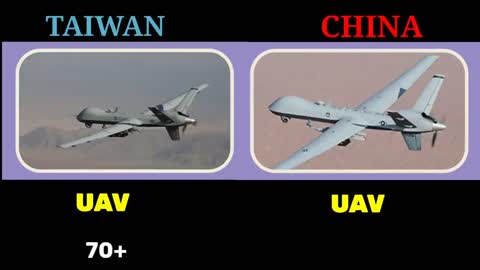 Taiwan vs China military power 2022 | China vs Taiwan military power Comparison 2022 | taiwan