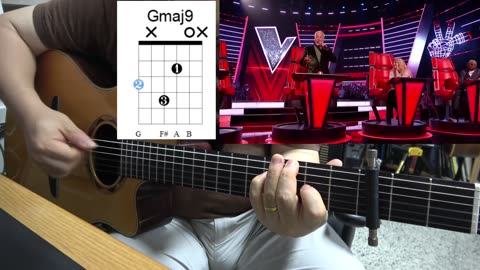 It's not unusual - Sir Tom Jones (2020, The Voice UK), guitar backing, chord diagram