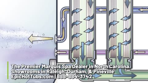 Microsilk Hot Tub Beauty Treatment - Marquis Spas Dealer in North Carolina