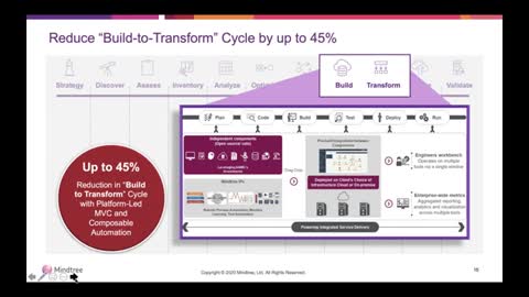 Cloud Assessment Migration Services - Mindtree