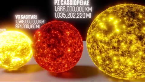 3D Universe Size Comparison | Star Size in Perspective | Real scale Animation