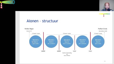 R 192 Fundament = Tijdperken - Aionisch, NIET eeuwig - Aion, NIET eeuwigheid 02 van 04