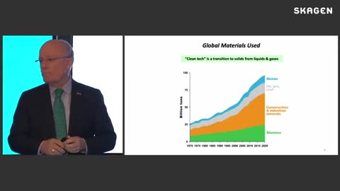 The energy transition delusion: inescapable mineral realities - Mark Mills