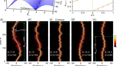 Electron Dynamics Redefined Through Super-Bloch Oscillations