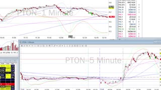 Day Trade Recap - 7.19.21 $DIS $PTON