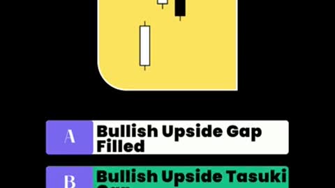 Guess The Candlestick Pattern By Image - Level 2