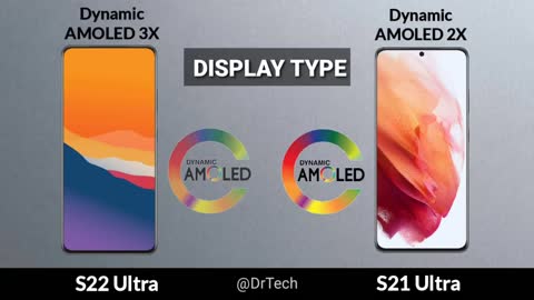 Samsung Galaxy S22 Ultra vs Samsung Galaxy S21 Ultra