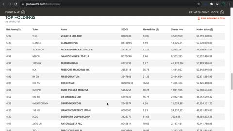 COPX ETF Introduction (Copper Miner)