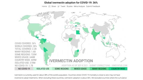 Proof that Ivermectin can treat Covid-19