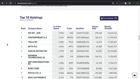 KARS ETF Introduction (Electric Vehicles / Future Mobility)