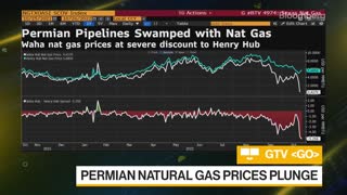 Permian Natural Gas Prices Plunge