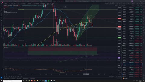 Market Analysis 3/4/2021