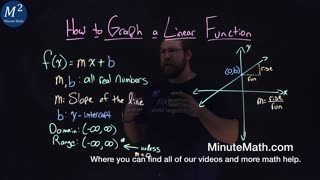 How to Graph a Linear Function | y=mx+b | Minute Math