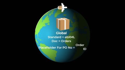 Purchase Order Number Travel Guide - EDI Global Standards