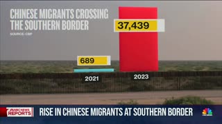NEW DETAILS Show HUGE Increase In Chinese Migrants Crossing The Southern Border Last Year