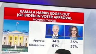 Kamala Edges Biden
