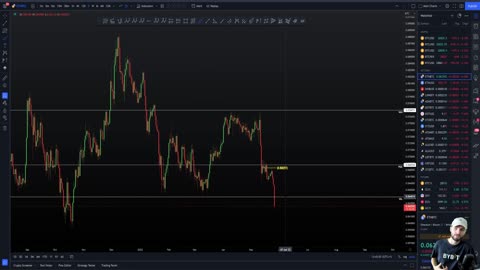 Why the Crypto market is CRASHING!