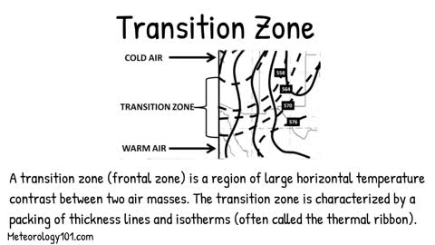 Types of Surface Fronts & Their Characteristics