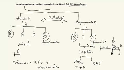 3) Investitionsrechnung, statisch, dynamisch, strukturell, Teil 3