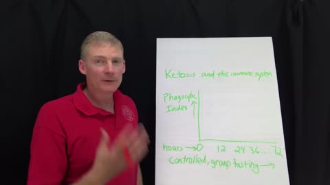 Ketosis + immunity. Become gradiently ketonic if your body is giving you symptoms. 140