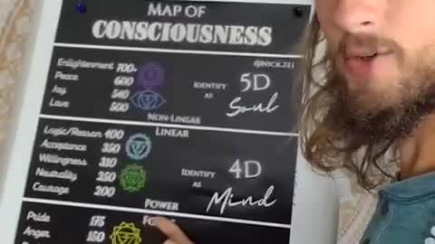 3D to 5D Consciousness Shift Explained