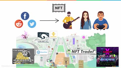 NFT Explained In 5 Minutes _ What Is NFT_ - Non Fungible Token _ NFT Crypto Explained _ Simplilearn