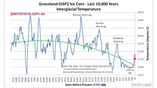 Professor Ian Plimer on the Climate Hoax