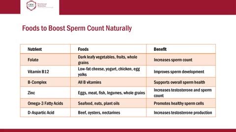 Foods to Increase Sperm Count and Motility