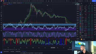 HERE IS HOW CRYPTO WILL GO THIS WEEK | Technical Analysis