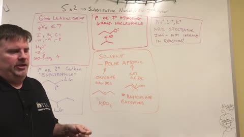 Nucleophilic 2nd Order (Sn2) Basics