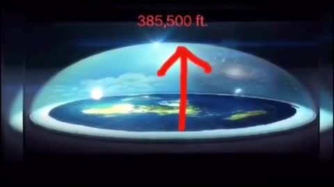 They found DOME aka FIRMAMENT in 1958