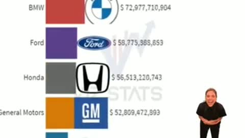 TESLA SHARES on GAS GAS mode