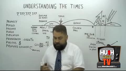 Covid explained as Plandemic or Scamdemic = 666