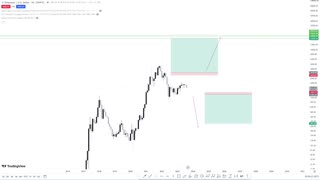 Ethereum ETH Cryptocurrency Technical Analysis: Smart Money Concepts