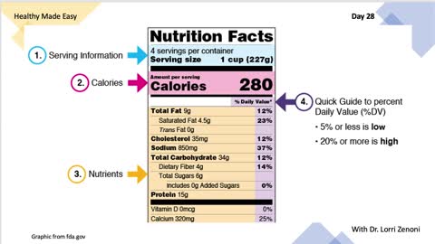 Healthy Made Easy Day 28