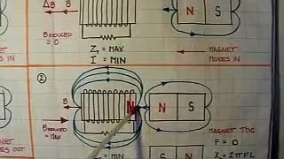 Regenerative Acceleration (ReGen-X) Backing Theory