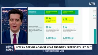 The Globalist Plan For Zero Meat, Dairy Or Private Vehicles By 2030