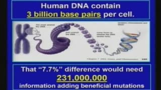 Russ Miller CESM Seminars 01: Scientific Facts Versus Darwinism