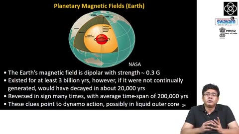 Theory of Solar Magnetic Field - Dibyendu Nandi