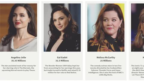 TOP 10 The Highest Paid Actresses in 2020