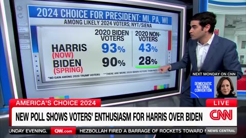 CNN Data Guru Says Harris' Polling Bump Is Causing Trump To Go 'Bananas' Despite 'No Clear Leader'