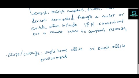 Common Network Types: Small Office Home Office Network (SOHO)