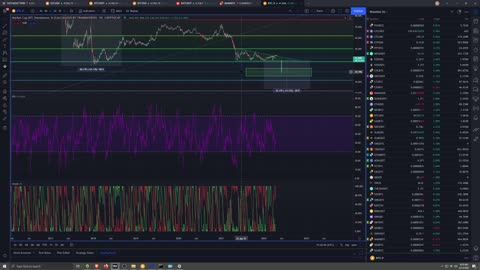 Market Analysis 4/13/22 9 Buy!