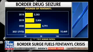 Report: Border Protection Has Seized MORE Fentanyl Than The Last 3 Years Combined