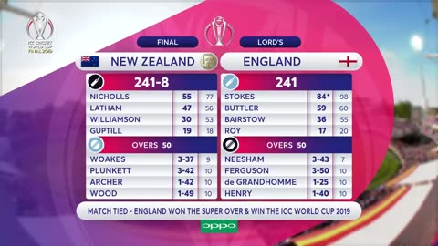 Thrilling Super Over England V/s New Zealand Final 2019