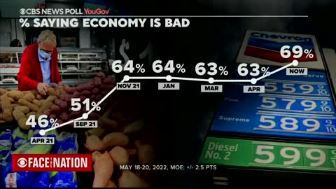 CBS News Has Some Bleak News for Biden on Inflation